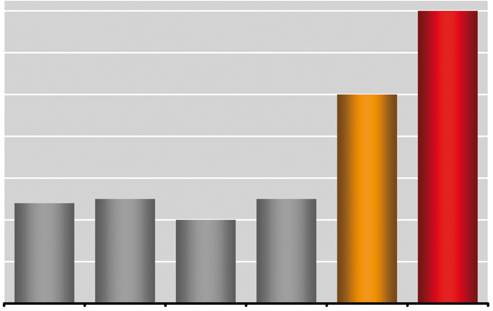 Bessey Revolution limpress 600/95mm