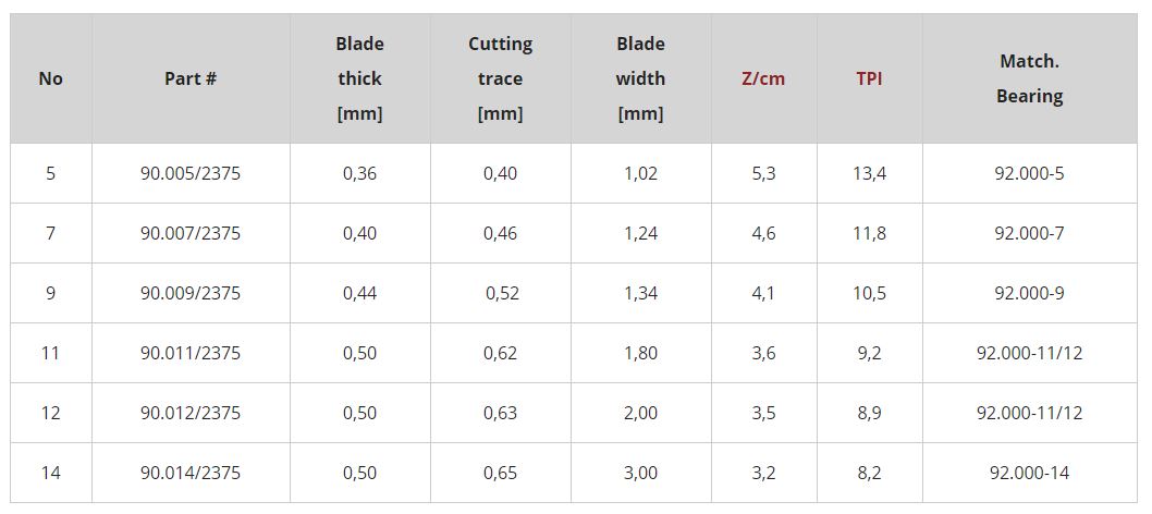 Pegas båndsagblad no 5 1,02mm