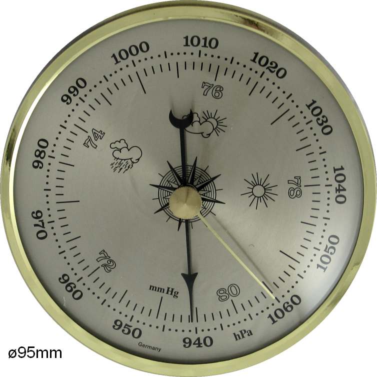 Barometer ø95 mess økonomi øf56