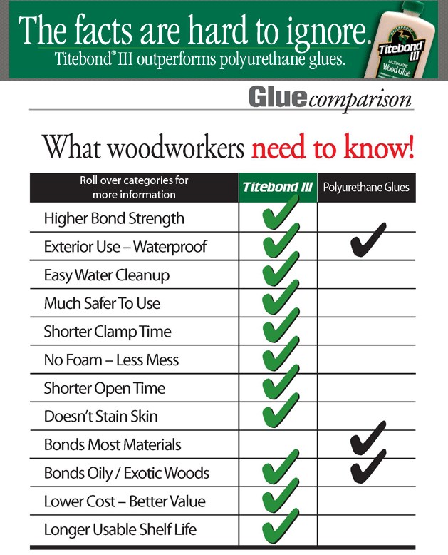 Titebond III 3,78l vannfast lim