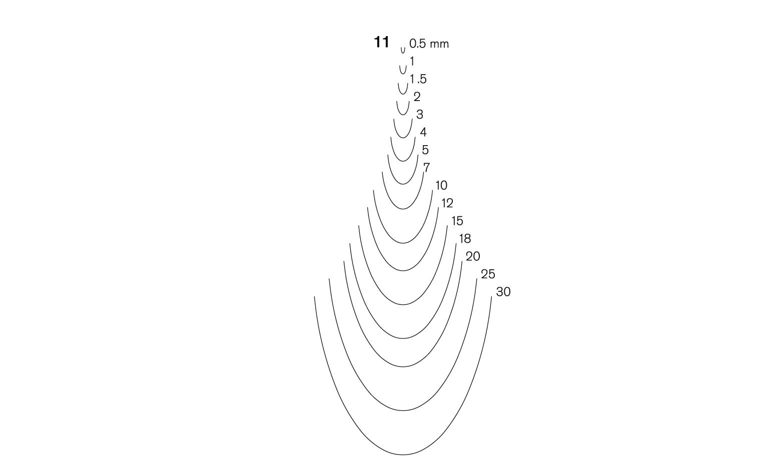 Treskjærerjern PF1104