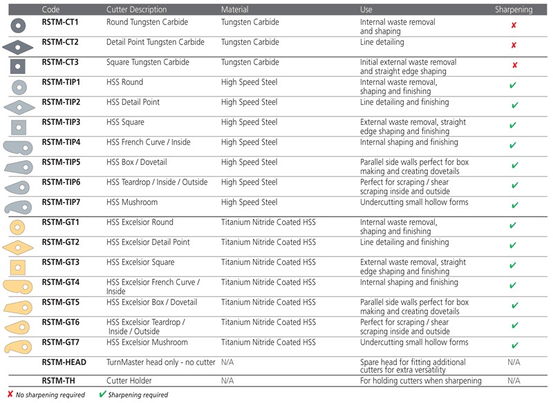 Turnmaster excel 2 detalj kutter