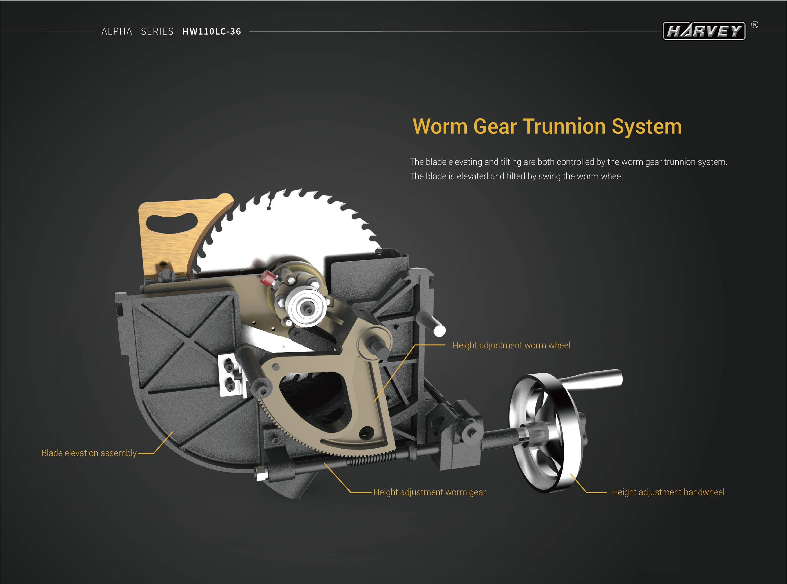 Harvey Alpha bordsirkelsag HW110SE-36 Tin PVD flate 2,2kW 915MM