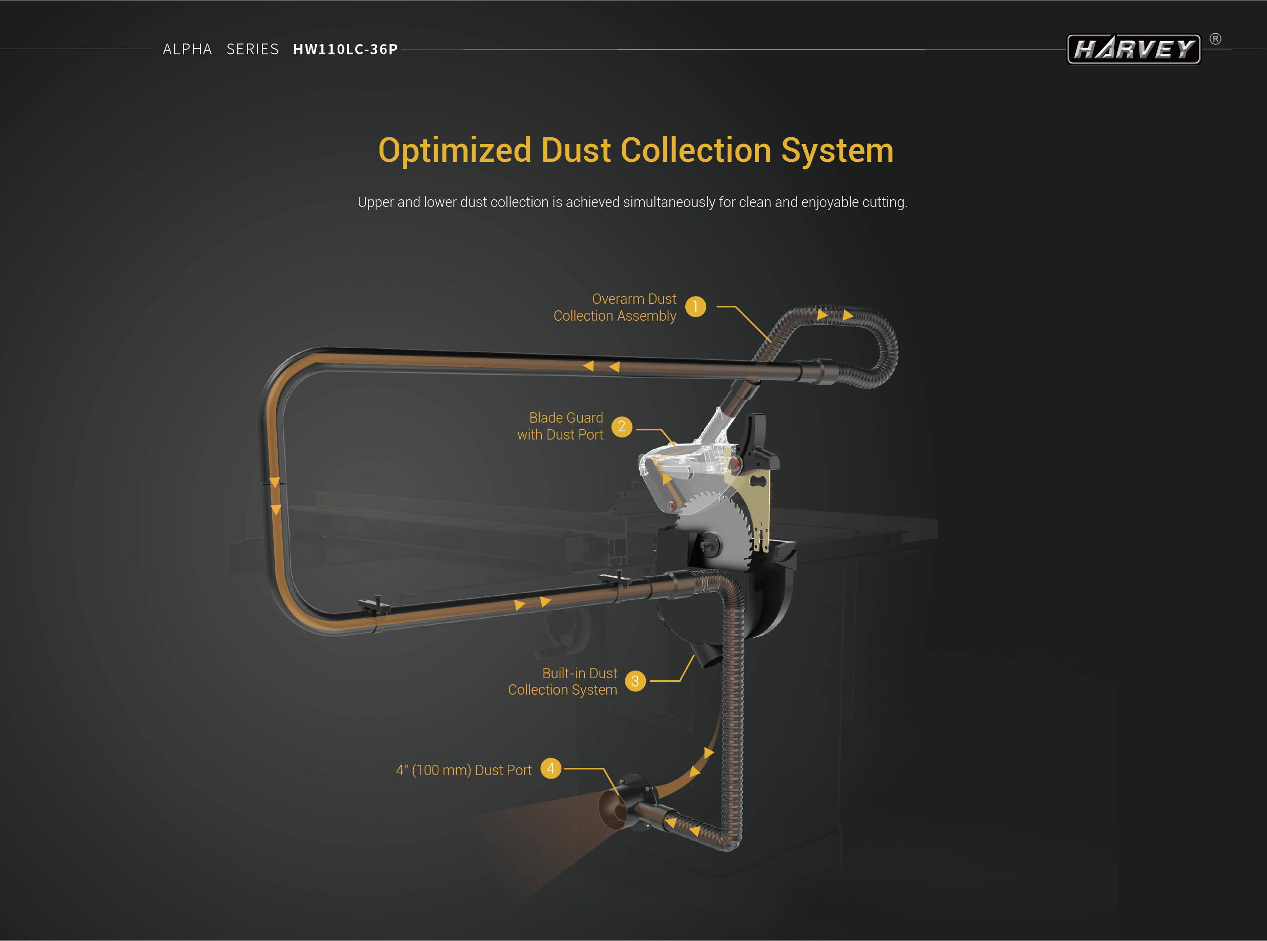 Harvey Alpha bordsirkelsag HW110SE-36 Tin PVD flate 2,2kW 915MM