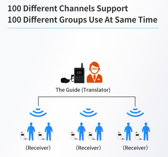 Flysound sender ATG 05 T 50CH