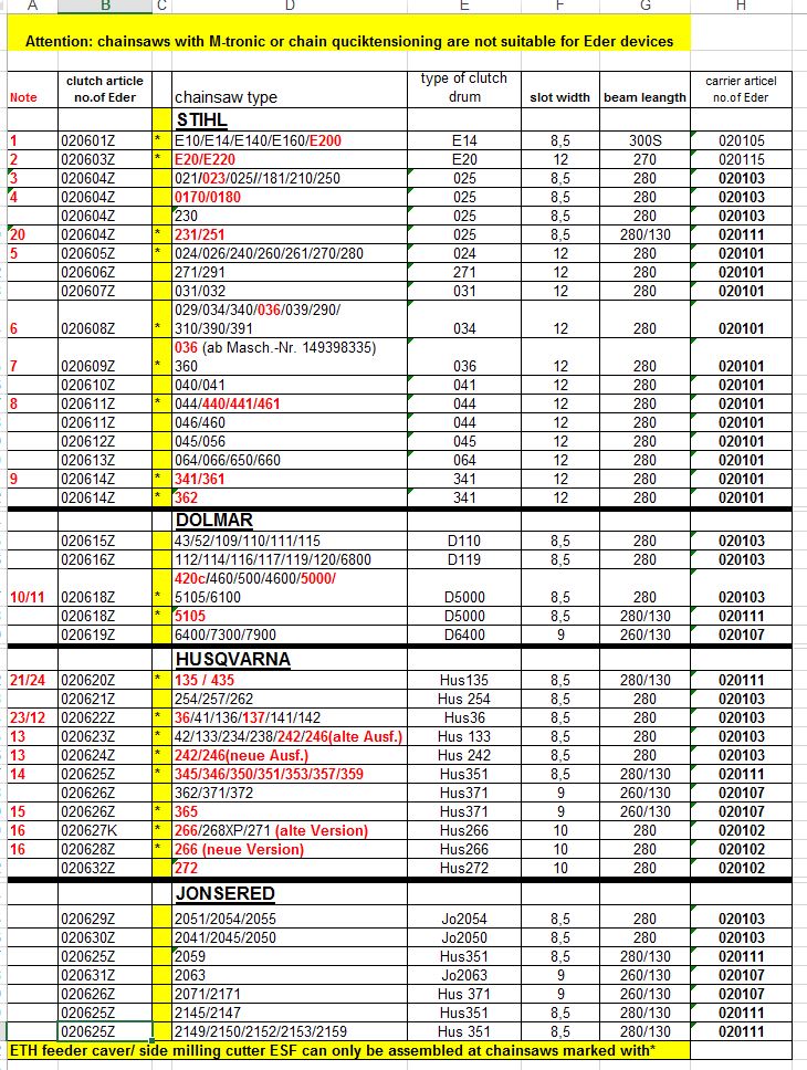 Eder konturhøvel EKH1 forsats reimdrift