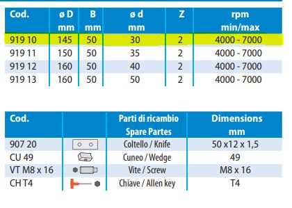 Leut fresestål 45gr ø145 x 50 c ø30mm