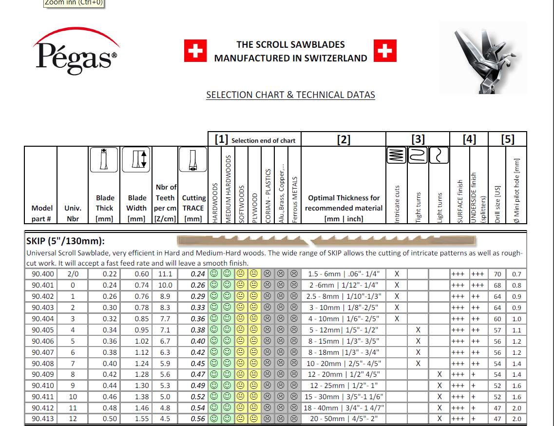 Pegas skip 2 kontursbl 12stk