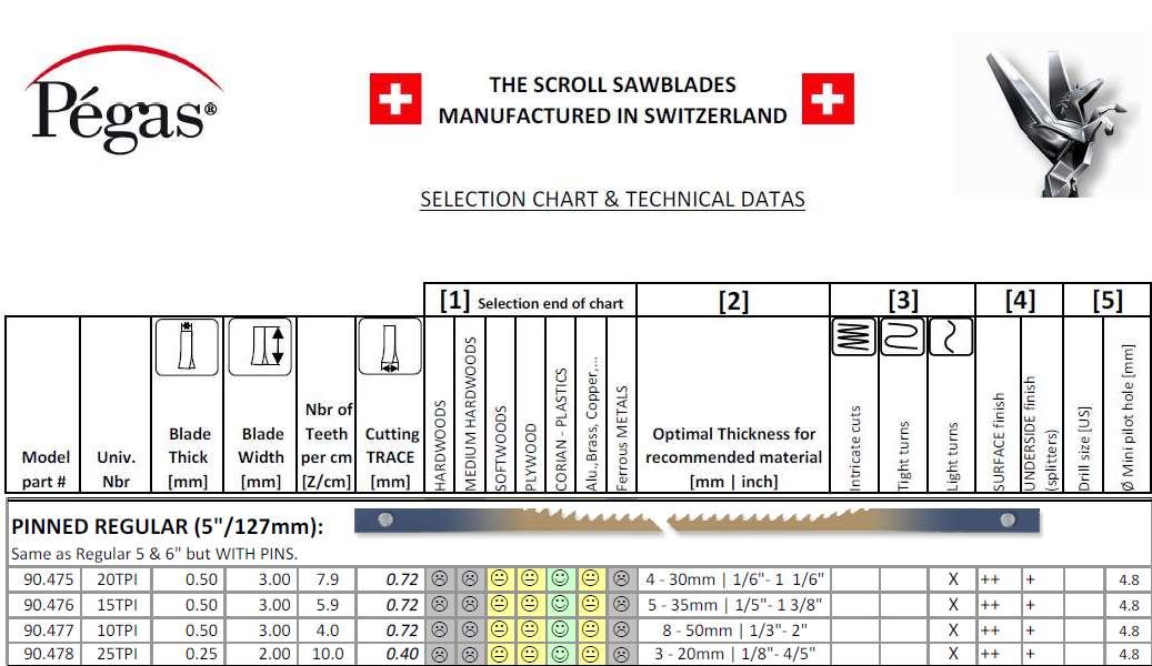 Pegas pin blad reg 25tpi x2,0 6 stk