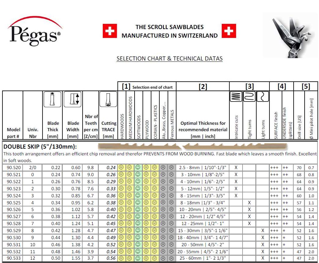 Pegas dbl skip 7 kontursagblad 12stk