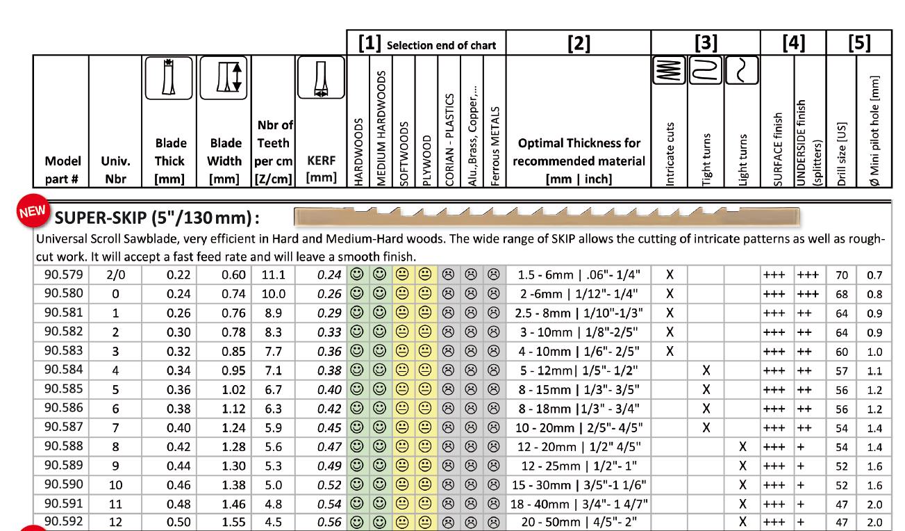 Pegas superskip 7 kontur
