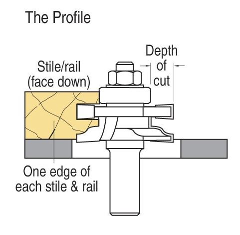 Rammesett fresestål Classic R 4mm ø12mm
