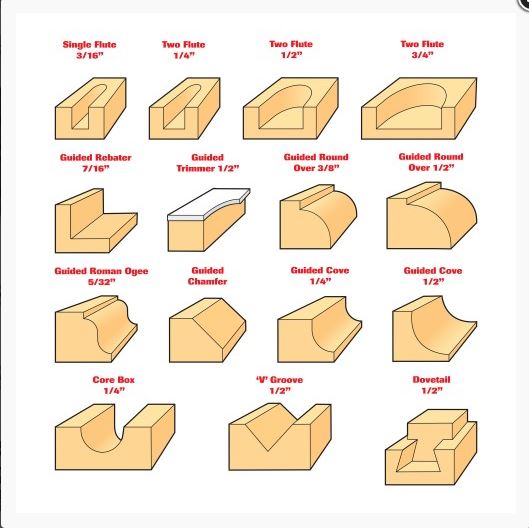 Trend fresesett 15 dl Startsett 12mm skaft